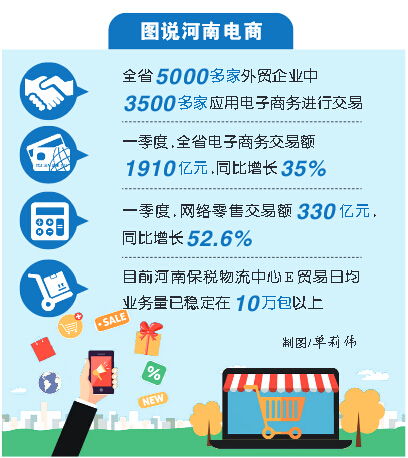 河南電商“雙向發(fā)力” 出境進村激發(fā)經(jīng)濟新動力