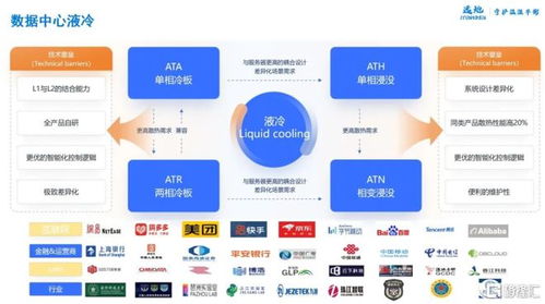 AI驅(qū)動(dòng)下散熱業(yè)務(wù)爆發(fā)，瑞聲科技信息技術(shù)咨詢服務(wù)助力五年沖擊百億規(guī)模